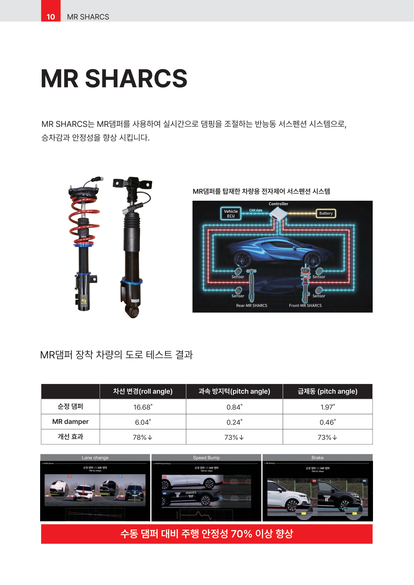 MR SHARCS 도로 테스트 결과